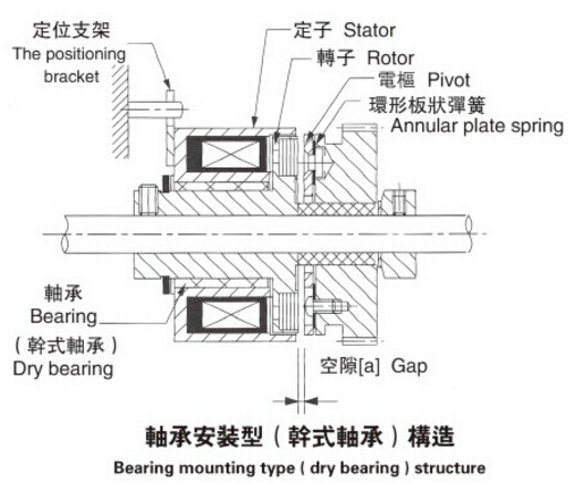 微型電磁制動器安裝圖 微型電磁制動器安裝圖